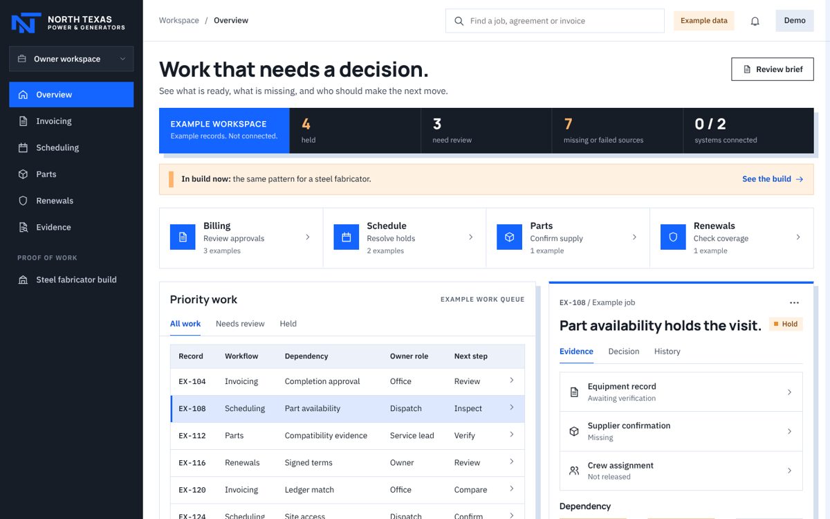 Operating overview of the proposed workspace with example records